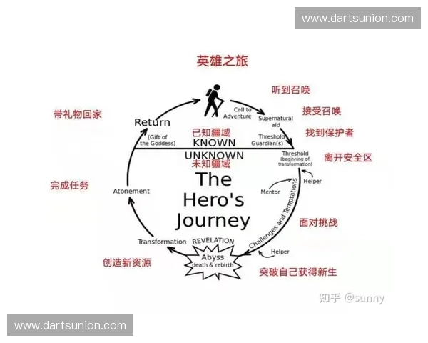 皮夫英雄的传奇冒险与成长之路：从平凡到伟大的英雄之旅